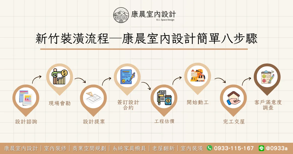 新竹裝潢流程─康晨室內設計簡單八步驟