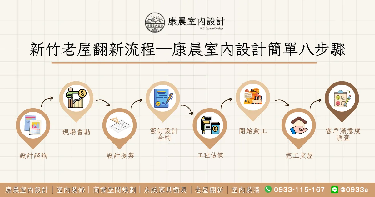 【新竹老屋翻新推薦】老屋翻新補助、費用、預算、重點、注意事項,一次解決所有問題! 33 新竹老屋翻新流程─康晨室內設計簡單八步驟