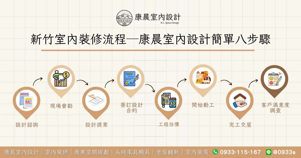 新竹室內裝修流程─康晨室內設計簡單八步驟