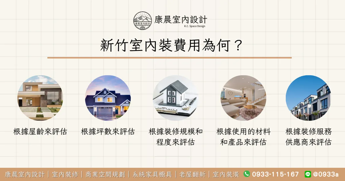 新竹室內裝費用為何？