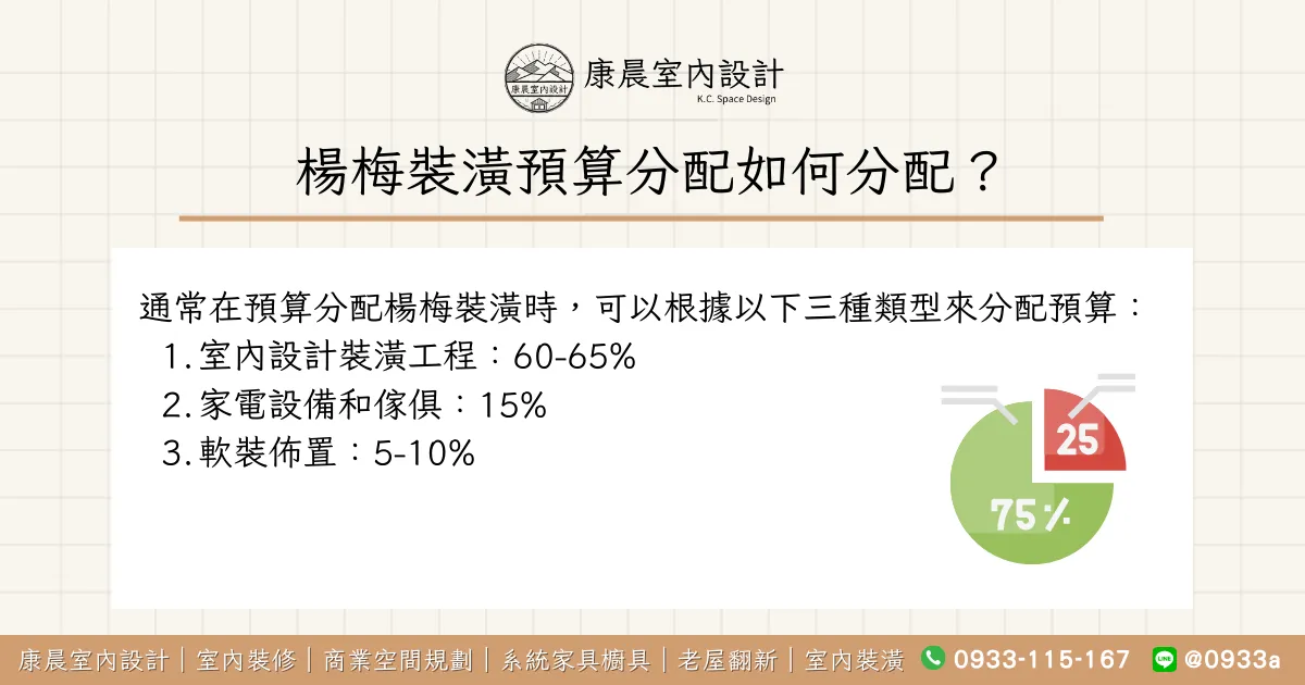楊梅裝潢預算分配如何分配？