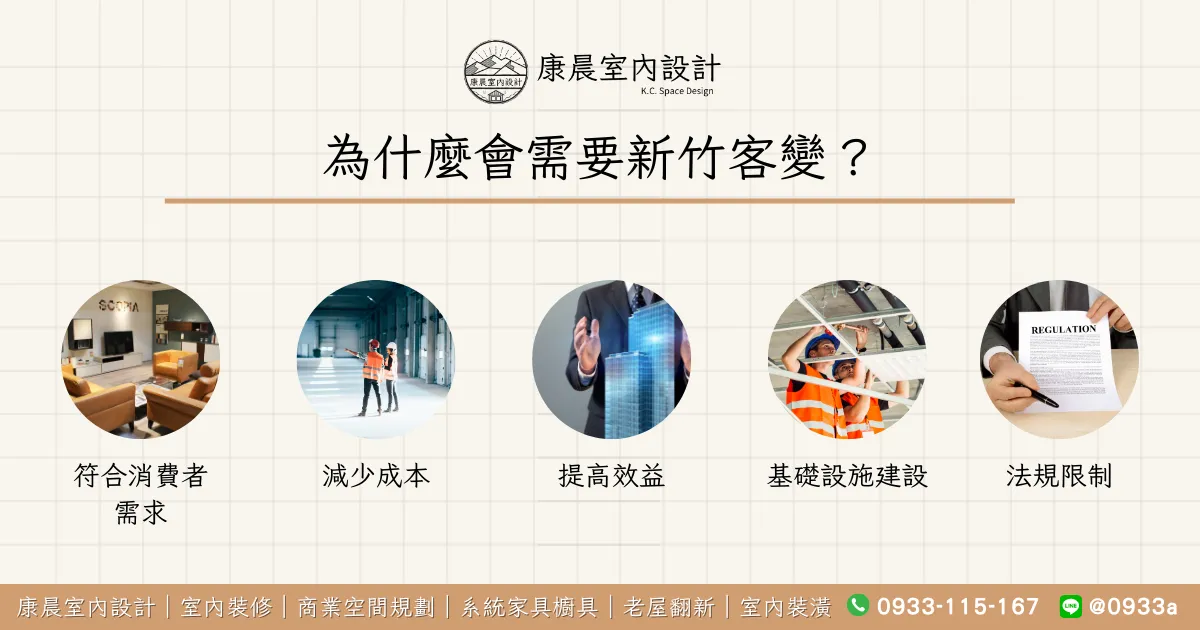 為什麼會需要新竹客變？