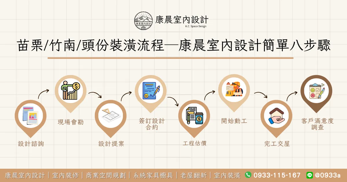 苗栗_竹南_頭份裝潢流程─康晨室內設計簡單八步驟