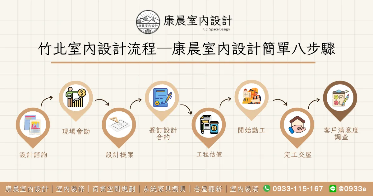 【竹北室內設計推薦】竹北室內設計10大熱門風格有哪些?竹北室內設計公司該如何挑選? 23 竹北室內設計流程─康晨室內設計簡單八步驟