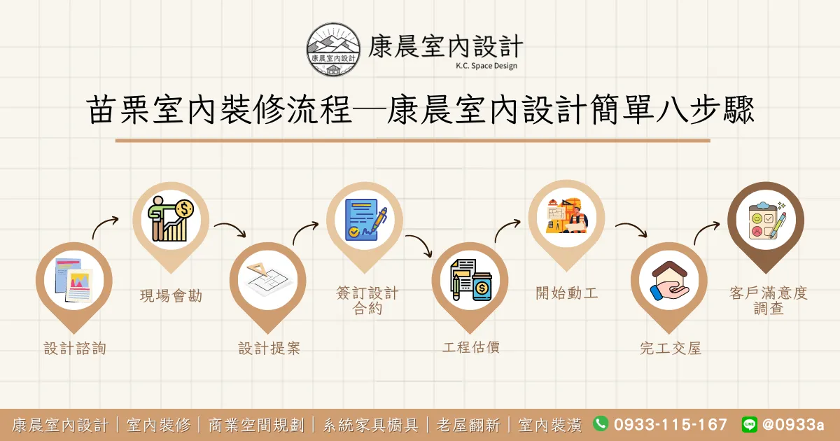 【苗栗室內裝修推薦】為什麼需要苗栗室內裝修?苗栗室內裝修該考慮哪些事情? 22 苗栗室內裝修流程─康晨室內設計簡單八步驟