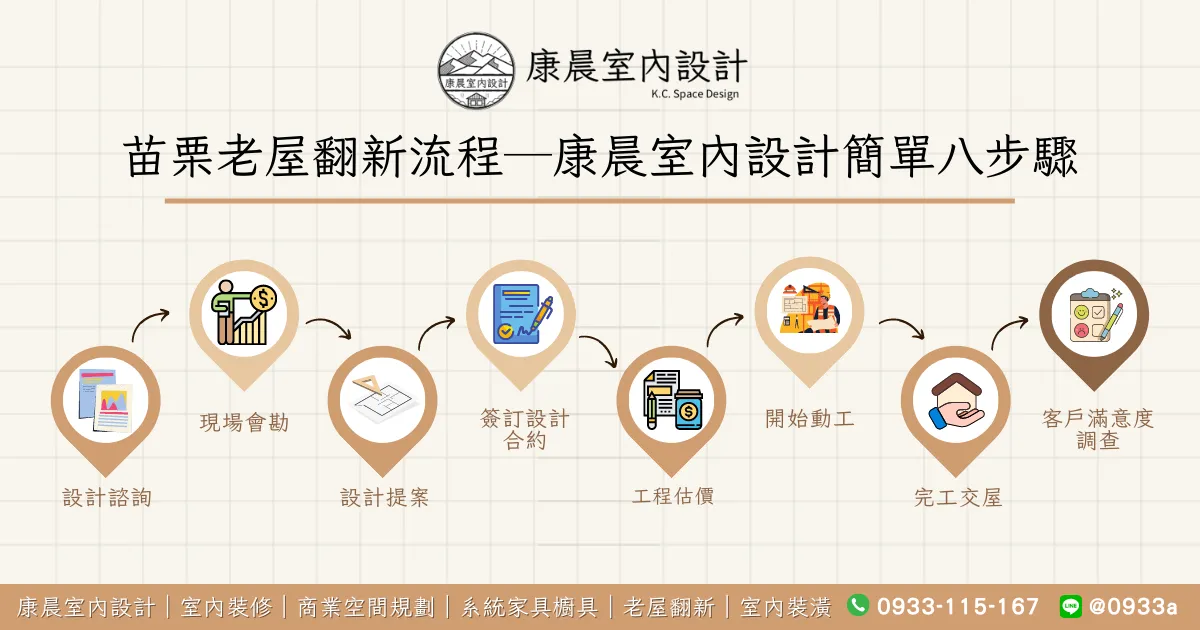 苗栗老屋翻新流程─康晨室內設計簡單八步驟