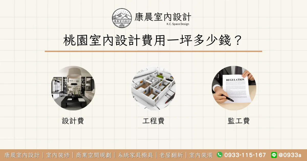 桃園室內設計費用一坪多少錢？
