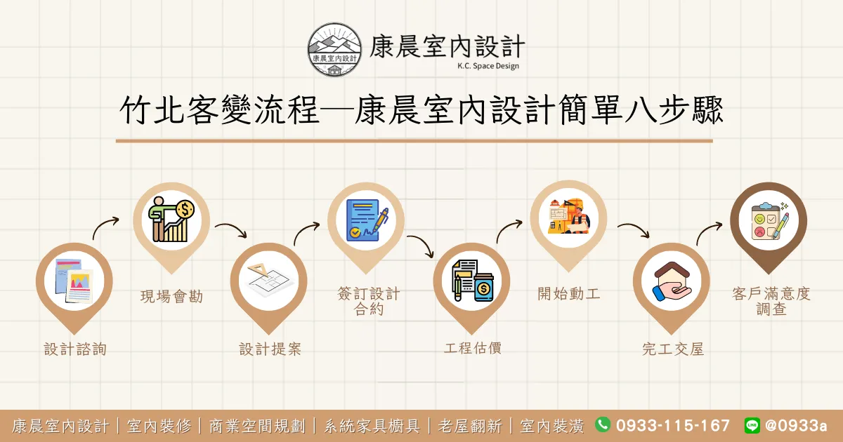 【竹北客變推薦】竹北客變的注意事項有哪些?竹北客變的施工時間需要多長? 4 竹北客變流程─康晨室內設計簡單八步驟