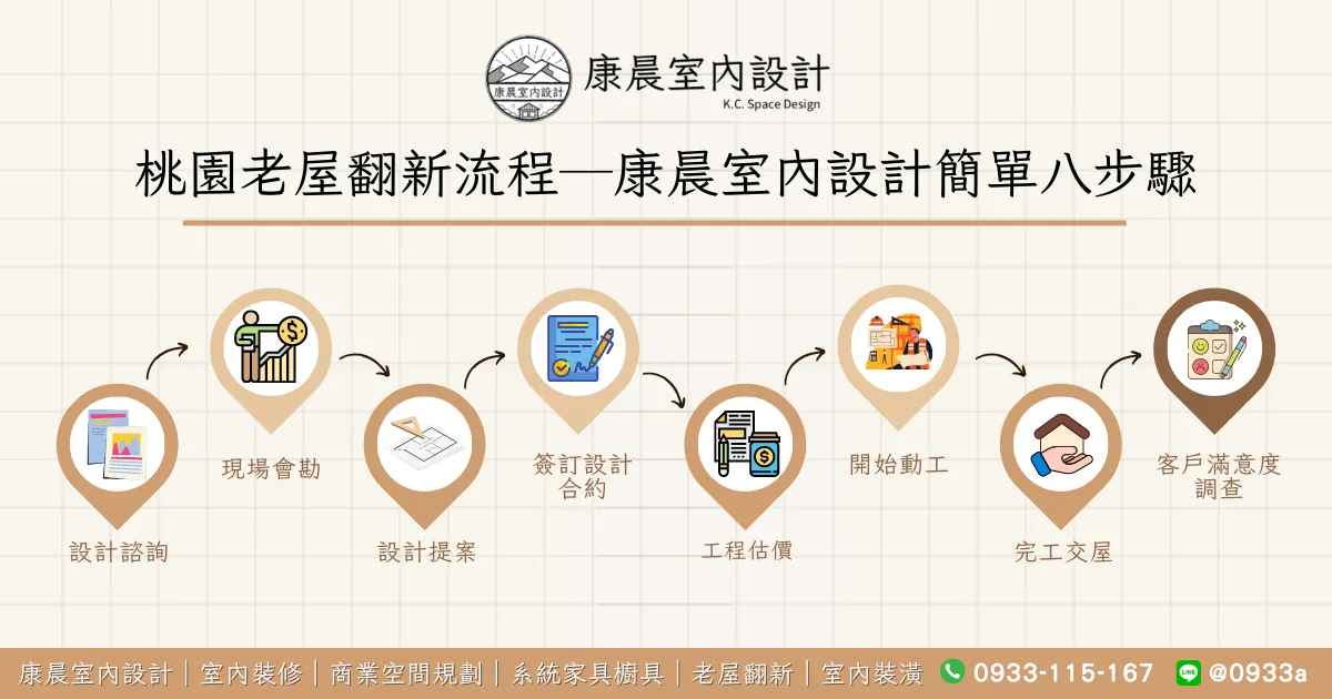 桃園老屋翻新流程─康晨室內設計簡單八步驟