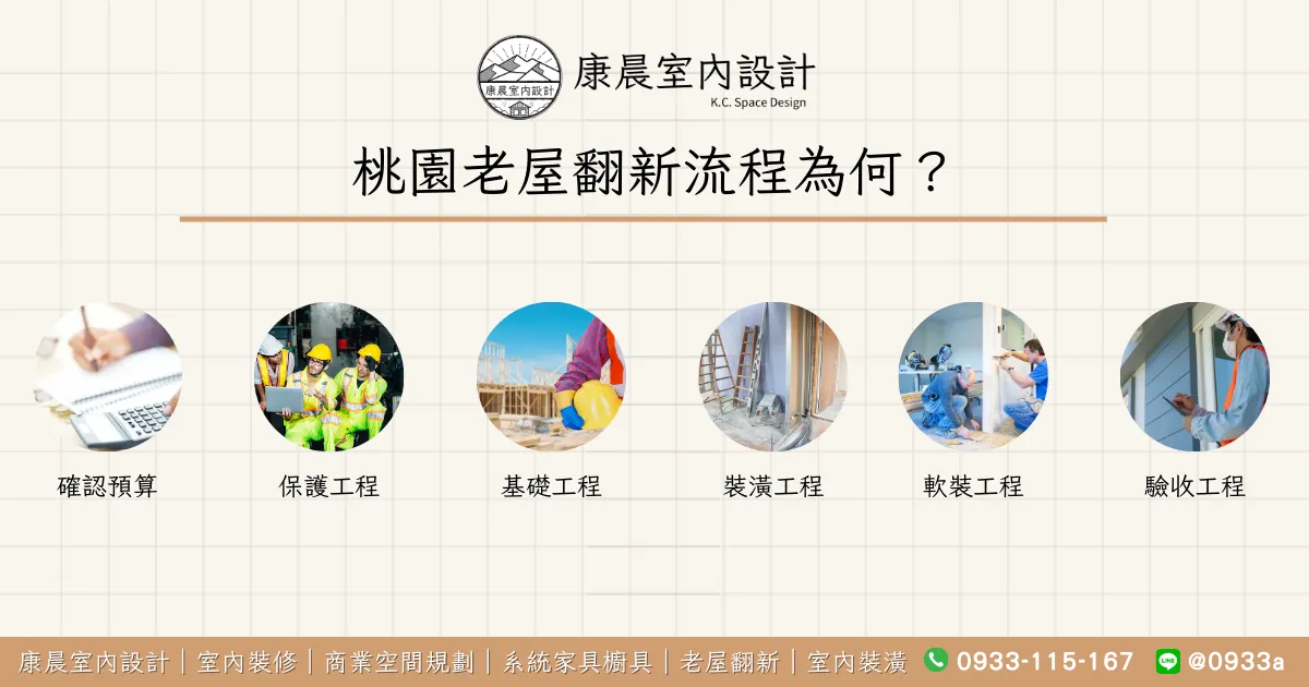 桃園老屋翻新流程為何？