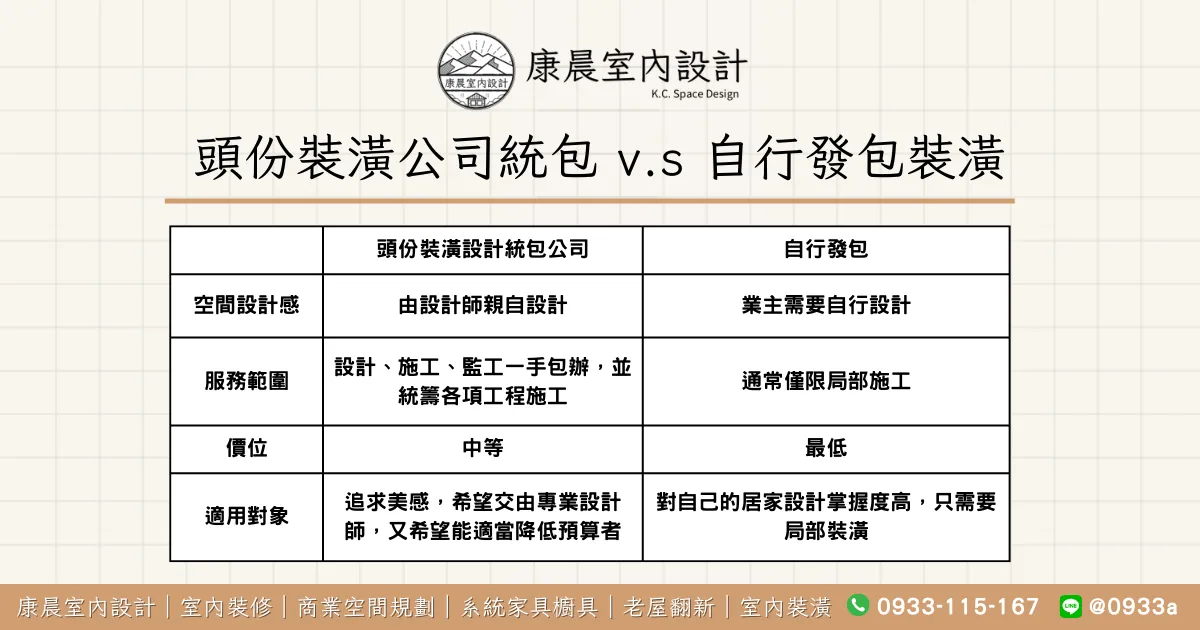 頭份裝潢公司統包 v.s 自行發包裝潢