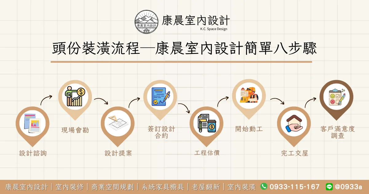 頭份裝潢流程─康晨室內設計簡單八步驟