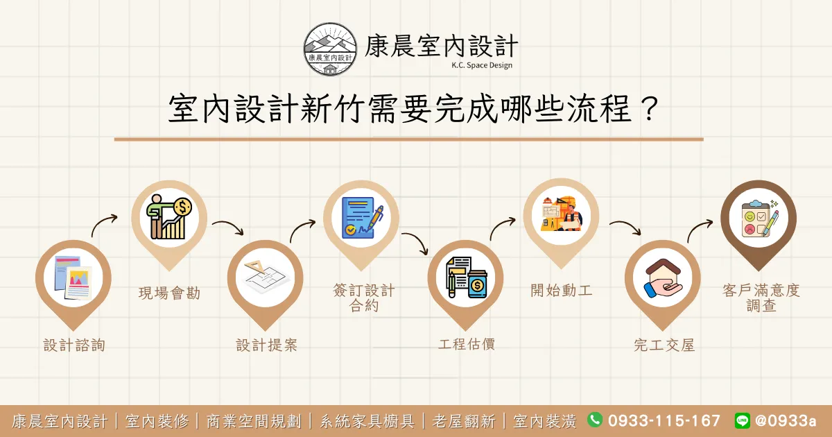室內設計新竹需要完成哪些流程？