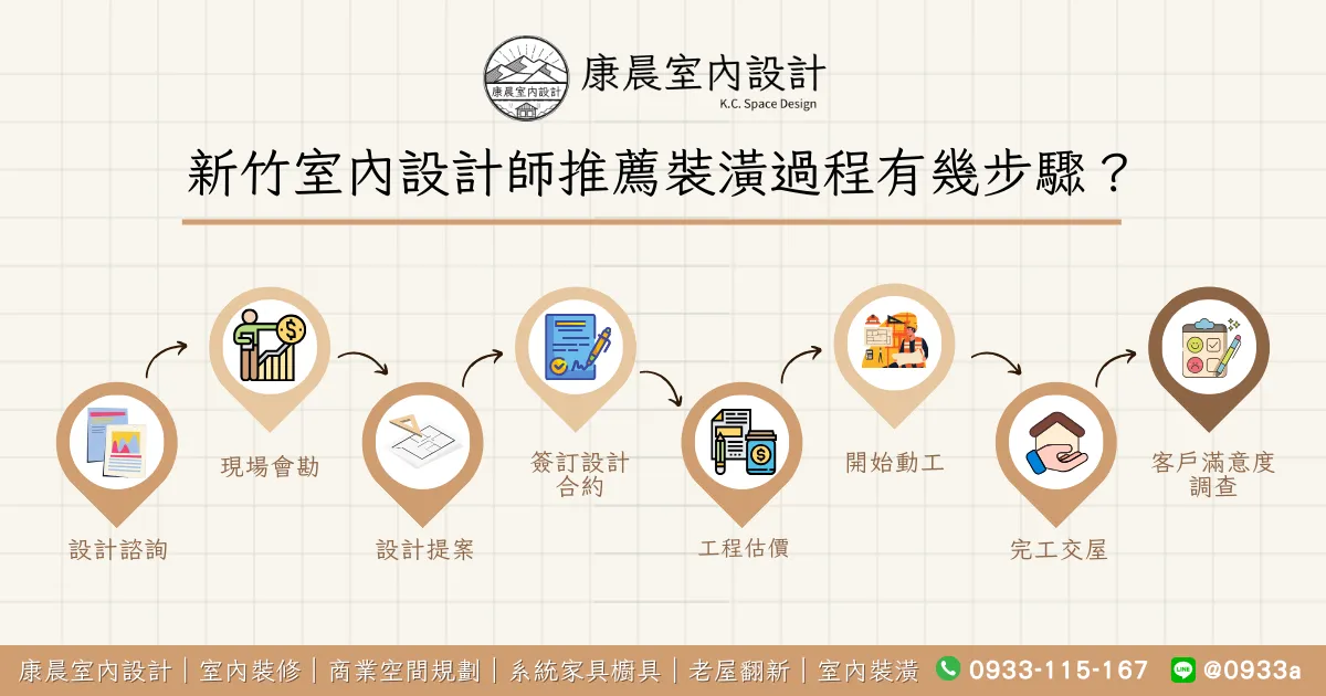 新竹室內設計師推薦裝潢過程有幾步驟？