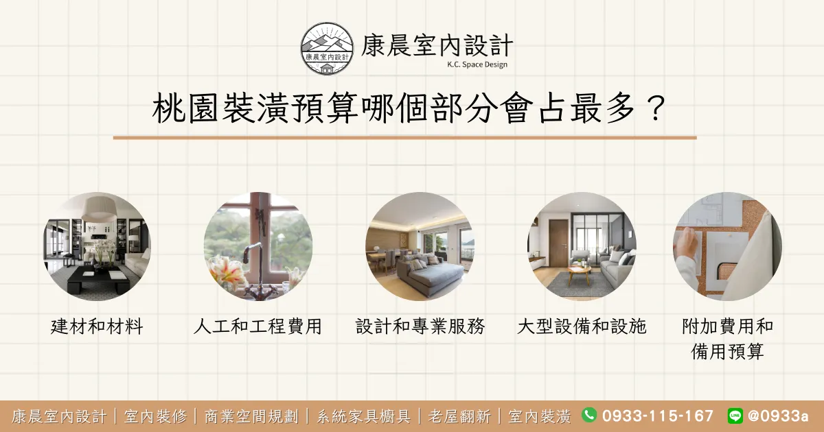 桃園裝潢預算哪個部分會占最多？