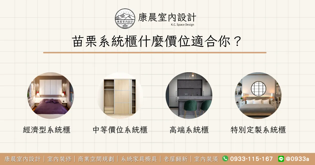 苗栗系統櫃什麼價位適合你？