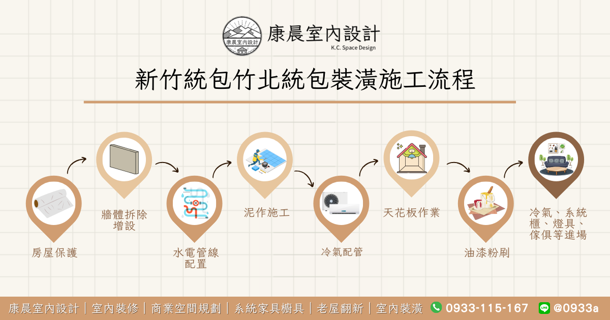 新竹統包竹北統包裝潢施工流程
