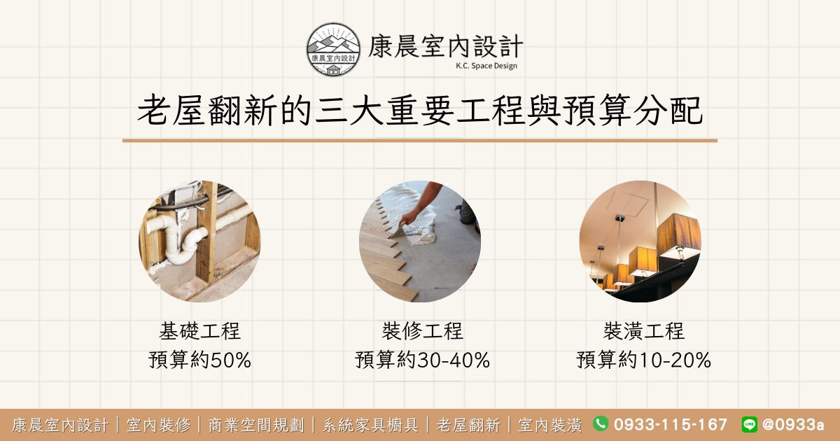 老屋翻新的三大重要工程與預算分配